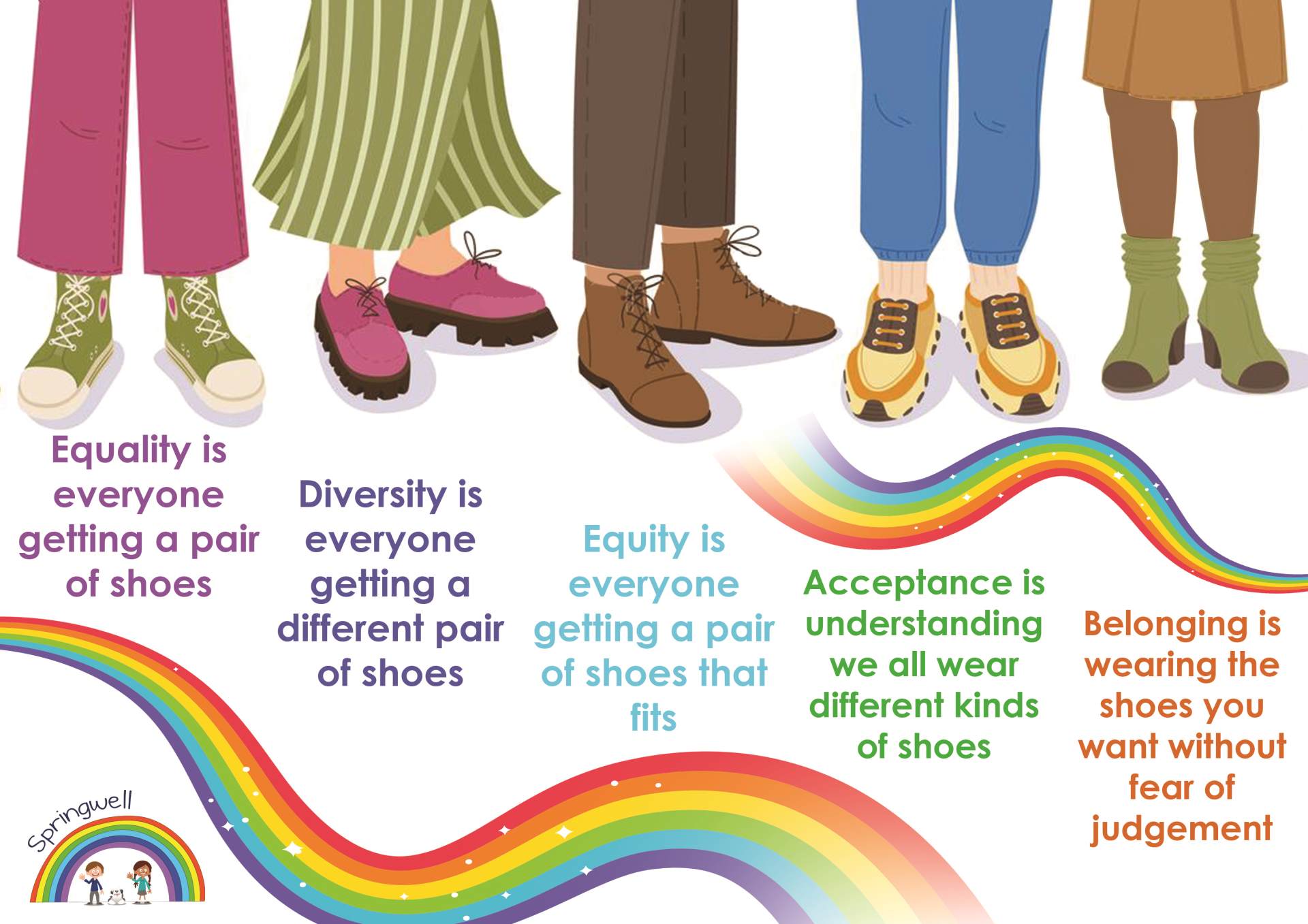 Springwell School Equality Objectives
